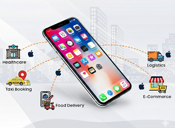 iOS App Development Company in Bangalore