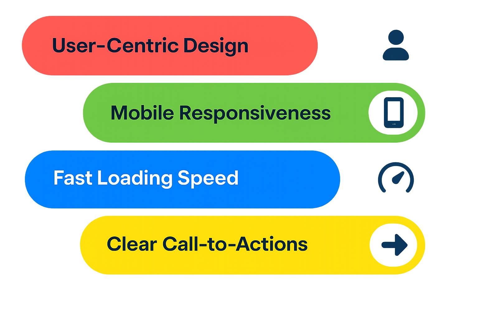 Top Website Design Services Top Website Design Services